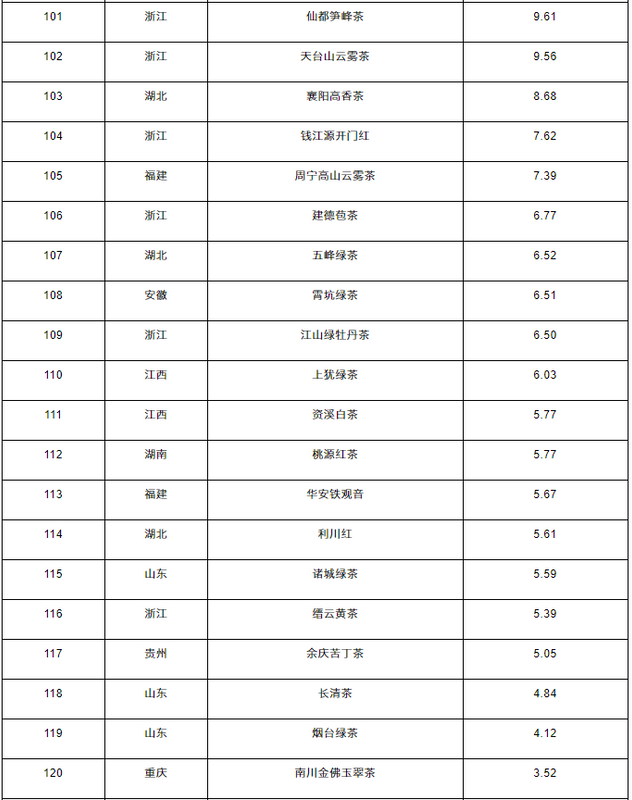 关于2022中国茶叶区域公用品牌价值评估报告的内容(25)