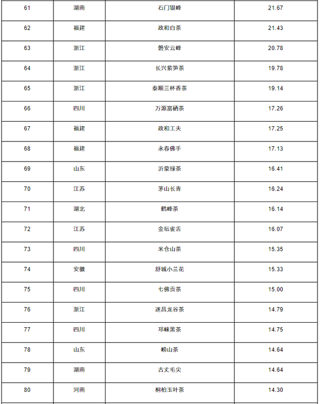 关于2022中国茶叶区域公用品牌价值评估报告的内容(23)