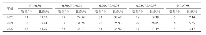 关于2022中国茶叶区域公用品牌价值评估报告的内容(6)