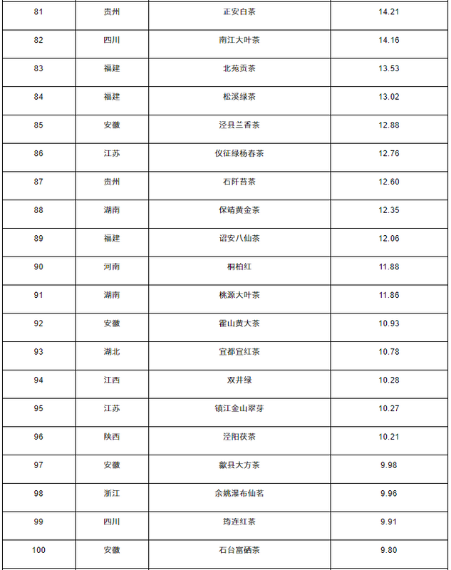 关于2022中国茶叶区域公用品牌价值评估报告的内容(24)