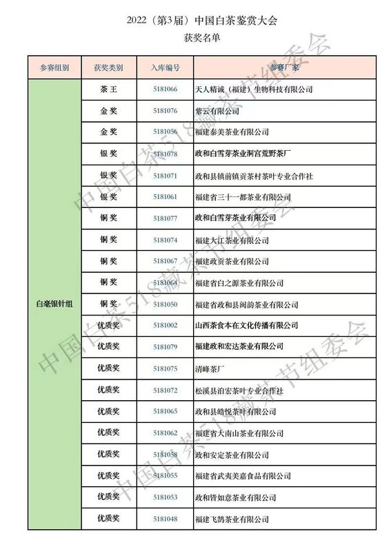 有关于2022（第三届）中国白茶518藏茶节成功举办的新闻(7)