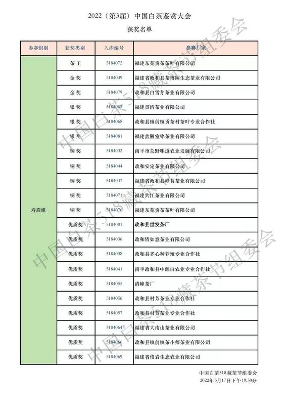 有关于2022（第三届）中国白茶518藏茶节成功举办的新闻(10)