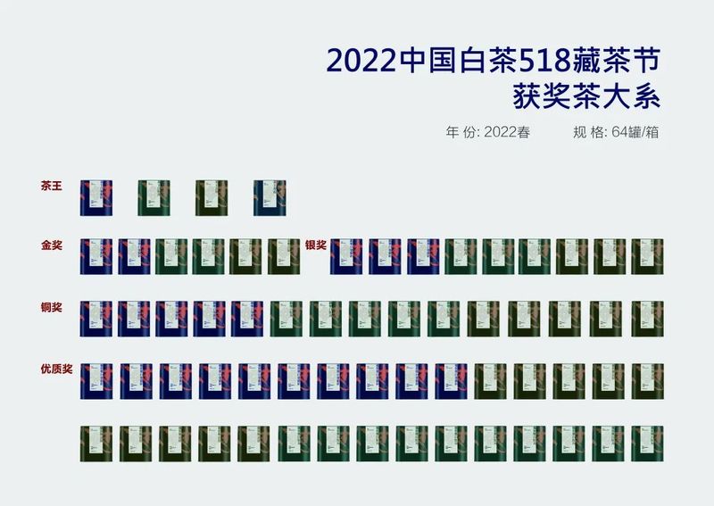有关于2022（第三届）中国白茶518藏茶节成功举办的新闻(27)