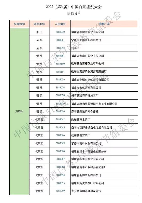 有关于2022（第三届）中国白茶518藏茶节成功举办的新闻(9)