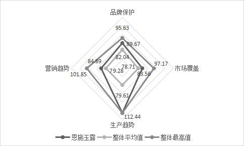关于重磅发布:2022中国茶叶区域公用品牌价值评估报告的资讯(15)