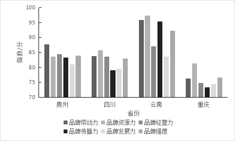 关于重磅发布:2022中国茶叶区域公用品牌价值评估报告的资讯(12)