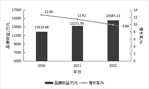 关于重磅发布:2022中国茶叶区域公用品牌价值评估报告的资讯(2)