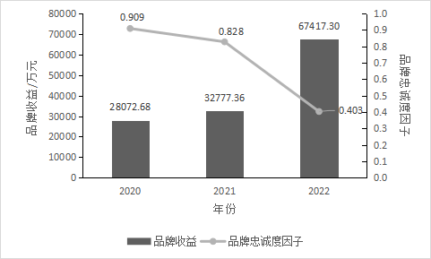关于重磅发布:2022中国茶叶区域公用品牌价值评估报告的资讯(8)