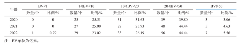 关于重磅发布:2022中国茶叶区域公用品牌价值评估报告的资讯