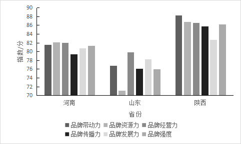 关于重磅发布:2022中国茶叶区域公用品牌价值评估报告的资讯(11)