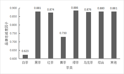 关于重磅发布:2022中国茶叶区域公用品牌价值评估报告的资讯(7)