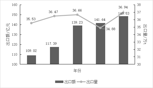 关于重磅发布:2022中国茶叶区域公用品牌价值评估报告的资讯(17)
