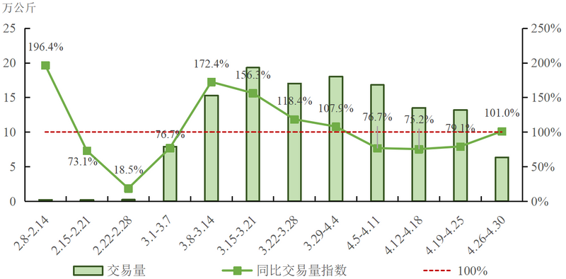 关于中国茶产业杭州指数 ，干毛茶交易指数的相关信息(3)