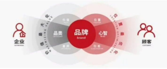 关于打造茶叶品牌的“方法论”来了!的新闻(4)
