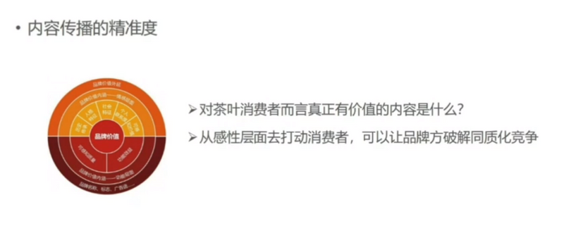 关于打造茶叶品牌的“方法论”来了!的新闻(3)