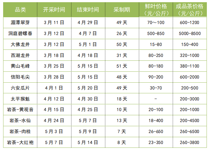 有关于5月茶行业资讯汇总的消息(7)