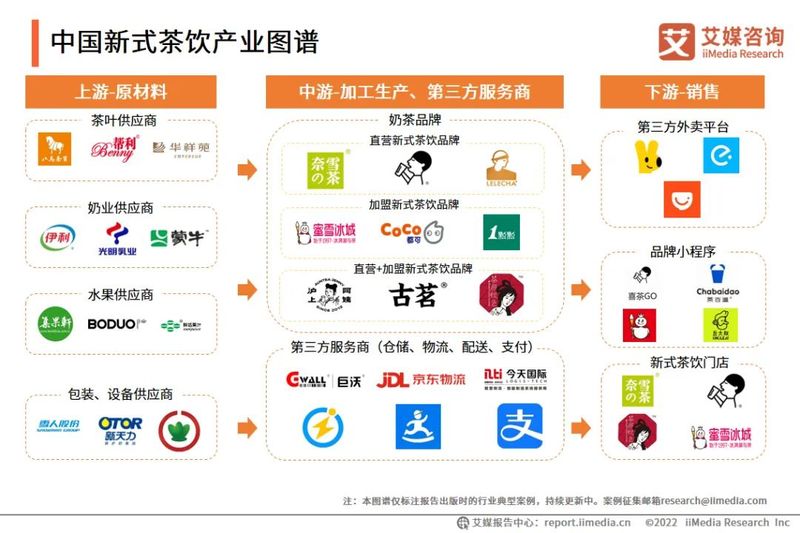 有关于2022年上半年中国新式茶饮行业发展现状与消费趋势调查分析报告的资讯(5)