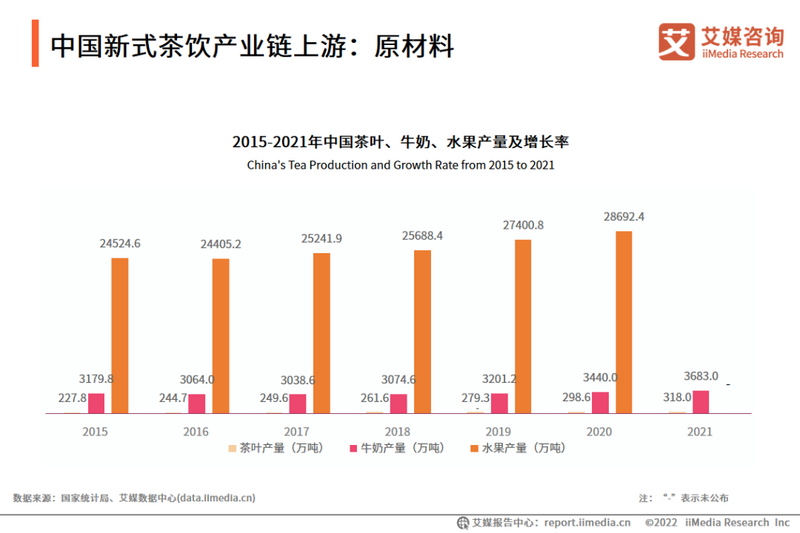 有关于2022年上半年中国新式茶饮行业发展现状与消费趋势调查分析报告的资讯(6)