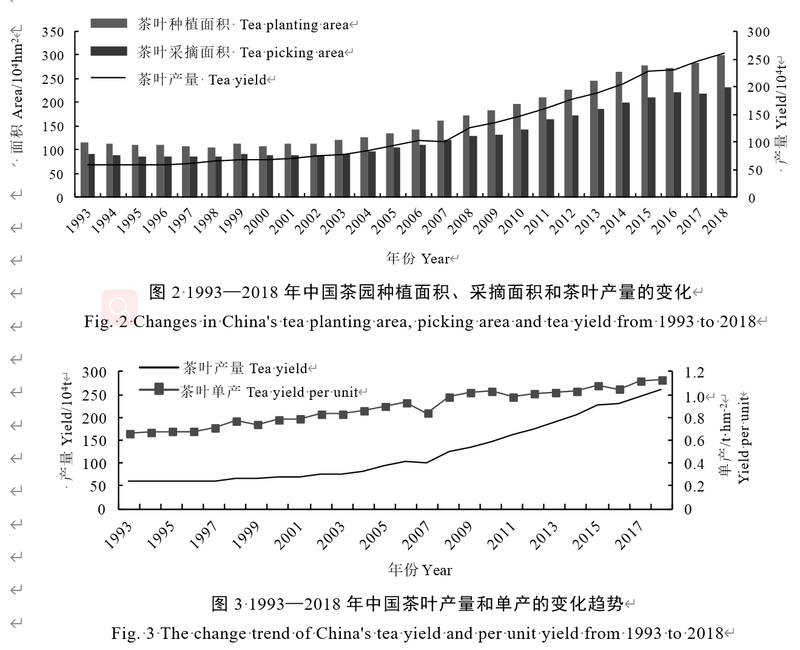 有关于中国茶叶生产布局是如何变迁的？的相关内容(4)