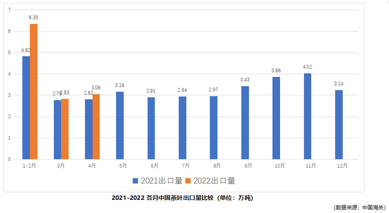 有关于2022年4月中国茶叶出口情况简报的信息(1)