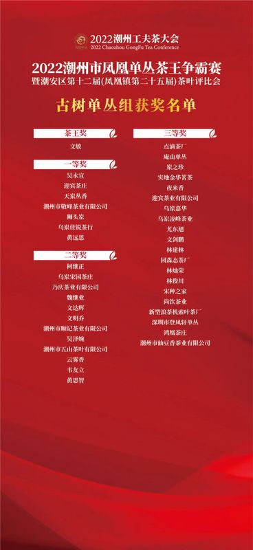 有关于2022潮州市凤凰单丛茶王争霸赛落幕 潮州市委书记何晓军出席颁奖典礼并为茶王颁奖的相关内容(3)