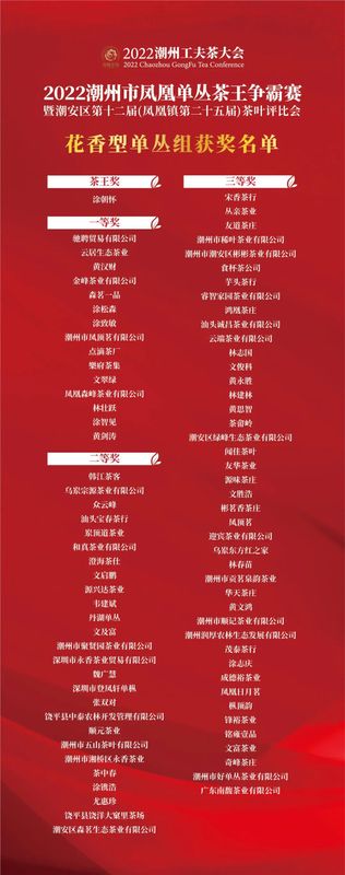 有关于2022潮州市凤凰单丛茶王争霸赛落幕 潮州市委书记何晓军出席颁奖典礼并为茶王颁奖的相关内容(9)