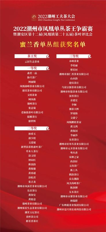 有关于2022潮州市凤凰单丛茶王争霸赛落幕 潮州市委书记何晓军出席颁奖典礼并为茶王颁奖的相关内容(4)