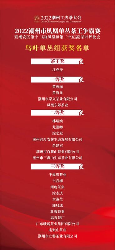 有关于2022潮州市凤凰单丛茶王争霸赛落幕 潮州市委书记何晓军出席颁奖典礼并为茶王颁奖的相关内容(6)