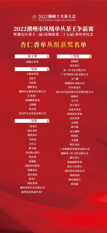 有关于2022潮州市凤凰单丛茶王争霸赛落幕 潮州市委书记何晓军出席颁奖典礼并为茶王颁奖的相关内容(5)