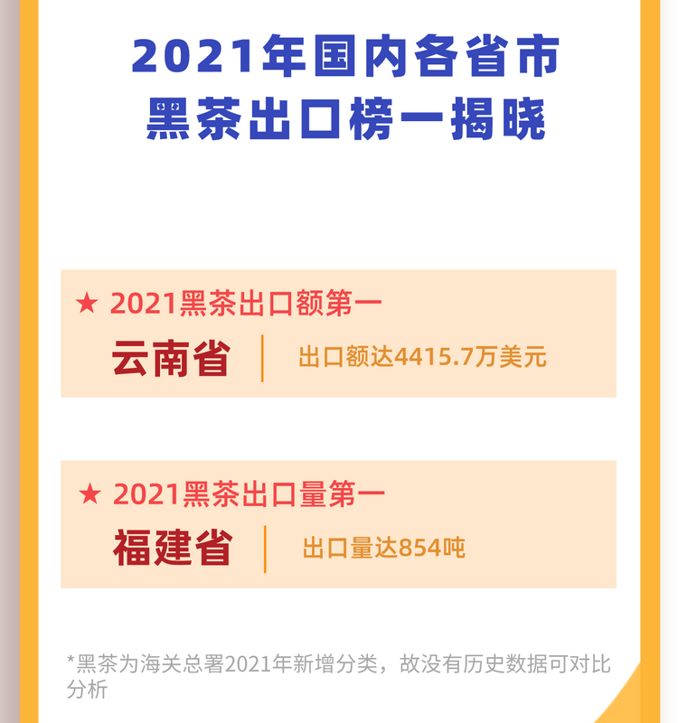 有关于2021各省市茶叶出口这些第一你知道吗?的相关内容(5)