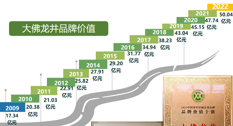 有关于6.16 云祈福:一杯好茶,万事新昌——大茗云集·大佛龙井专场活动(线上)将全面启动的新闻(6)