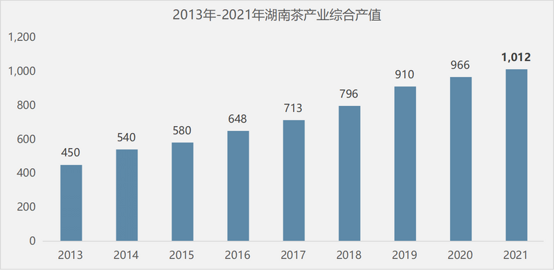 关于聚力打造“湘茶文化高地”，重磅推出“五彩湘茶香天下”的信息(2)