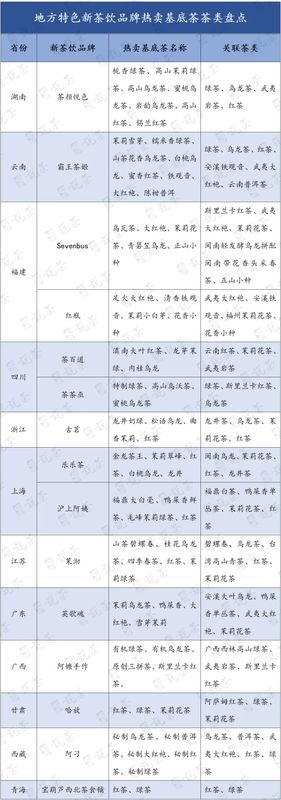 关于流量万千的地方新茶饮，给当地茶产业带来了哪些发展新机遇？的内容(2)