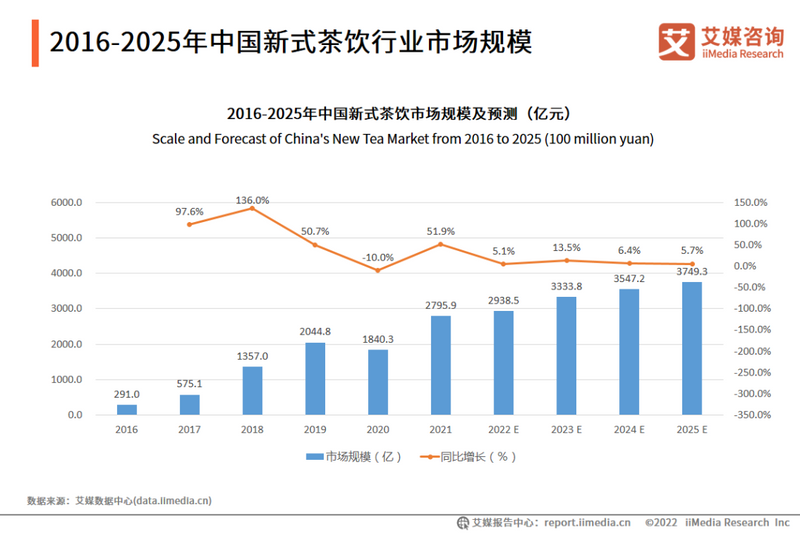 关于流量万千的地方新茶饮，给当地茶产业带来了哪些发展新机遇？的内容