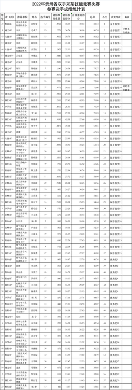 有关于2022年贵州省双手采茶技能竞赛决赛在湄潭举行的相关信息(5)