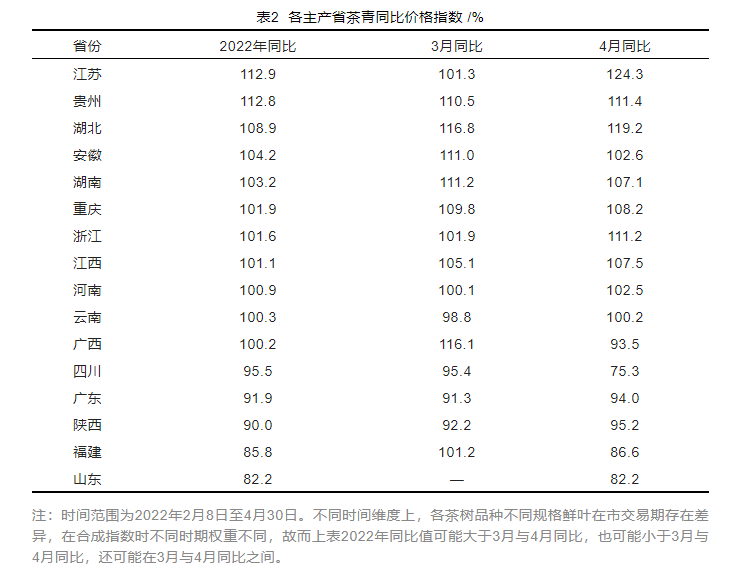 有关于“茶青交易指数”“蒙顶山茶行业标准”“湖北首个生态茶质检中心”的相关内容