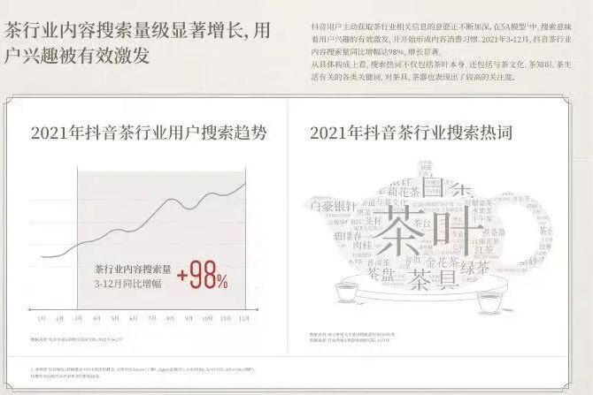 关于2022抖音电商茶行业洞察报告的信息(5)