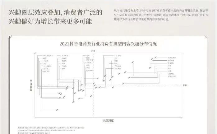 关于2022抖音电商茶行业洞察报告的信息(11)