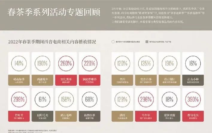 关于2022抖音电商茶行业洞察报告的信息(16)