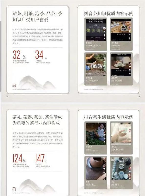 关于2022抖音电商茶行业洞察报告的信息(7)