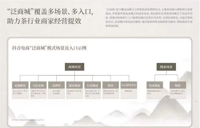 关于2022抖音电商茶行业洞察报告的信息(15)
