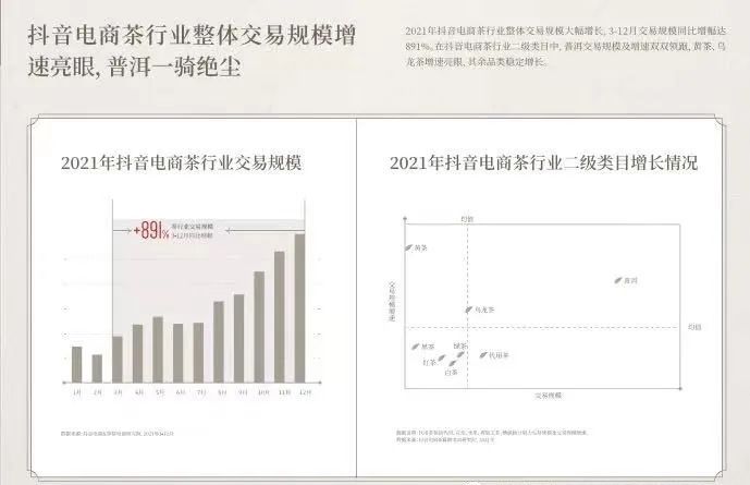关于2022抖音电商茶行业洞察报告的信息(8)