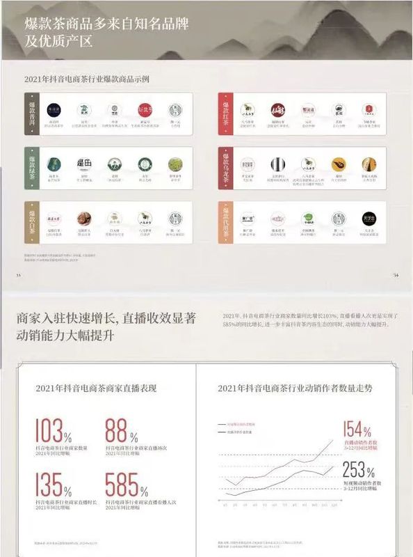 关于2022抖音电商茶行业洞察报告的信息(9)