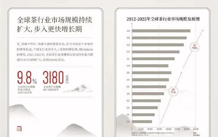关于2022抖音电商茶行业洞察报告的信息(2)