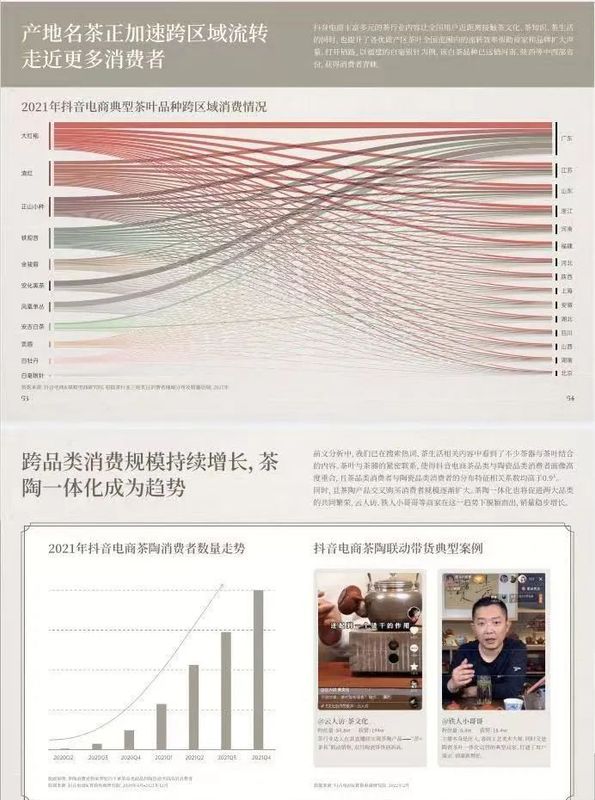 关于2022抖音电商茶行业洞察报告的信息(14)