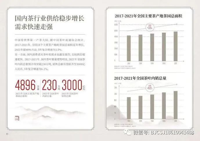 关于2022抖音电商茶行业洞察报告的信息(1)