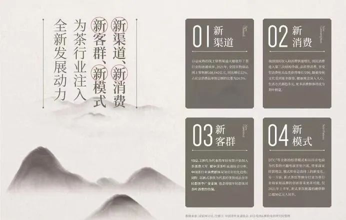 关于2022抖音电商茶行业洞察报告的信息(3)