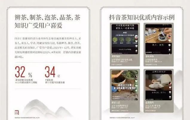 关于2022抖音电商茶行业洞察报告的信息(4)