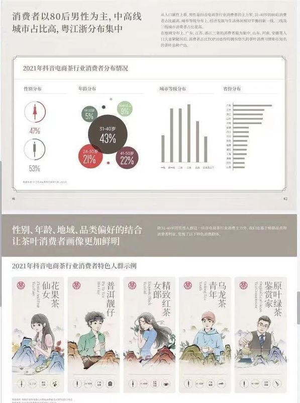关于2022抖音电商茶行业洞察报告的信息(12)