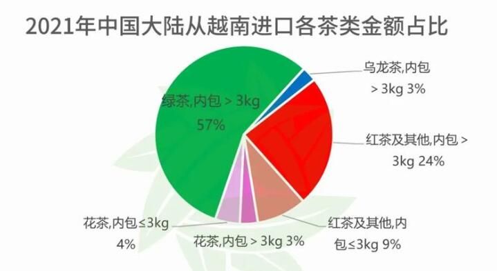 有关于一周速读:茶叶企业品牌价值、“一片叶”进军百亿茶产业、茶产业环境保护法庭的相关内容(1)